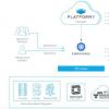 Platform9为其托管混合云解决方案筹集了2500万美元的D系列