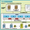 基础架构即服务作为内部部署应用程序的替代方案正在日趋成熟