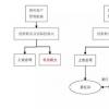 富国银行任命资产管理部首席执行官