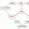 新的结算系统可以大大增加外国投资进入中国国内债券市场