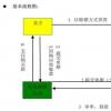 LCH股份有限公司的目标是在2019年为买方提供赞助回购清算计划