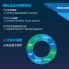 OTAS科技是最新加入TS合作伙伴计划的成员