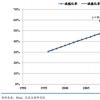 2030年城市化率上升至70% 将带来物业管理服务增量需�