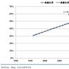 2030年城市化率上升至70% 将带来物业管理服务增量需�