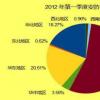 指数提供商可以把世界吸引到中国