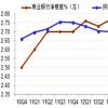 山东省金融机构新增贷款加权平均利率为5.4% 同比下降0.31个百分点