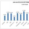 机构投资者能够以电子方式提交新的固定收益问题的兴趣指标