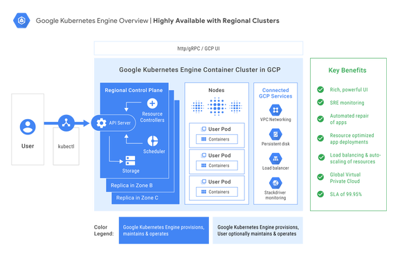 Google宣布推出具有新企业功能的Kubernetes  Engine  1.10更新