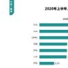 统计机构Trustdata发布2020年上半年智能手机品牌出货量份额