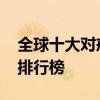全球十大对戒品牌排行有哪些 十大对戒品牌排行榜