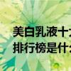 美白乳液十大品牌排行榜 美白乳液十大品牌排行榜是什么