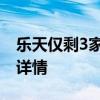 乐天仅剩3家门店是怎么回事 乐天在仅剩3家详情