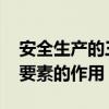 安全生产的三要素分别是什么 安全生产的三要素的作用