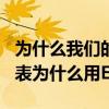 为什么我们的标准视力表用E 我们的标准视力表为什么用E