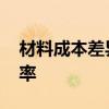 材料成本差异率是什么 什么是材料成本差异率