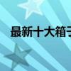 最新十大箱子品牌排行 十大箱子品牌排行
