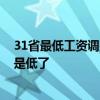 31省最低工资调整是什么情况 31省最低工资调整是高了还是低了