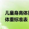 儿童身高体重标准表2022最新版（儿童身高体重标准表）