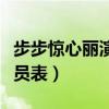 步步惊心丽演员表及角色介绍（步步惊心丽演员表）