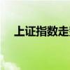 上证指数走势图最新（上证指数走势图）
