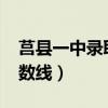 莒县一中录取分数线2020（莒县一中录取分数线）