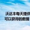  沃达丰每天提供额外的免费数据及其Rs 399计划以下是您可以获得的数据