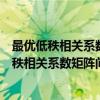 最优低秩相关系数矩阵问题的回拉型可行方法（关于最优低秩相关系数矩阵问题的回拉型可行方法介绍）