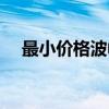 最小价格波幅（关于最小价格波幅介绍）