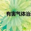 有害气体治理（关于有害气体治理介绍）