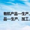 有机产品—生产、加工、标识与管理体系要求（关于有机产品—生产、加工、标识与管理体系要求介绍）