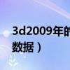 3d2009年的开奖开奖号码（3d2009年开奖数据）