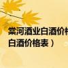 棠河酒业白酒价格表河南棠河酒最贵价格是多少（棠河酒业白酒价格表）