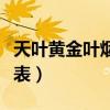 天叶黄金叶烟价格表粗支（天叶黄金叶烟价格表）