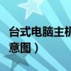 台式电脑主机图片大全大图（台式电脑主机示意图）