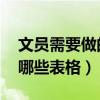 文员需要做的表格有哪些 范本（文员一般做哪些表格）
