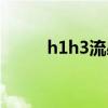 h1h3流感症状（h3n2流感症状）
