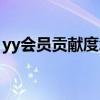 yy会员贡献度怎么获得（yy会员贡献怎么刷）