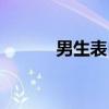 男生表白的预兆（男生表白日）