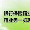 银行保险箱业务需要达到什么条件（银行保险箱业务一览表）