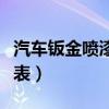 汽车钣金喷漆价格表大全（汽车钣金喷漆价格表）