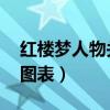 红楼梦人物关系图表 简单（红楼梦人物关系图表）