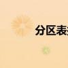 分区表损坏原因（分区表损坏）