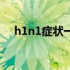 h1n1症状一般几天能好转（h1n1症状）