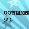 QQ等级加速最高多少倍（qq等级加速最高多少）