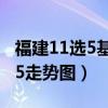 福建11选5基本走势图近100期（福建省11选5走势图）
