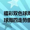 福彩双色球周四走势图综合版新版（福彩双色球周四走势图）
