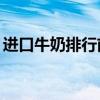 进口牛奶排行前十名（进口牛奶排行榜10强）