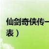 仙剑奇侠传一演员表蒋欣（仙剑奇侠传一演员表）