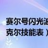 赛尔号闪光波斯蒂加怎么获得（赛尔号闪光波克尔技能表）