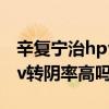 辛复宁治hpv转阴率高吗 50岁（辛复宁治hpv转阴率高吗）